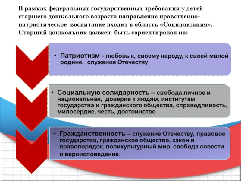 Патриотическое воспитание детей старшего дошкольного возраста презентация