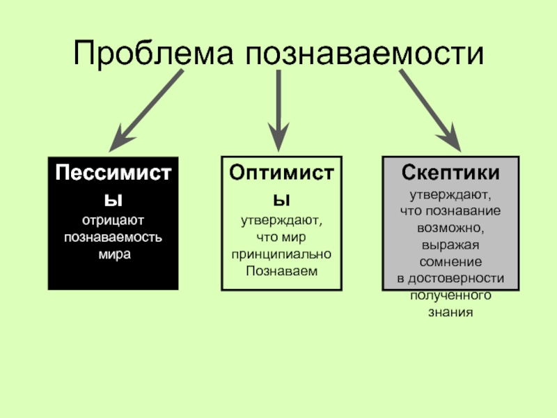 Проблемы познаваемости мира презентация