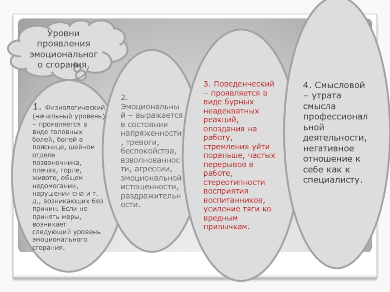 Уровень проявления. Сколько существует сфер личности дошкольников. Выраженность на уровне работы в отделе. Начальный уровень зартслвывантя.