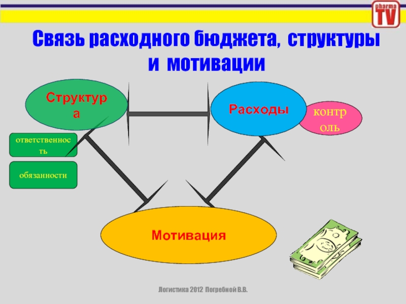 Связи 30. Мотивация для логистики.