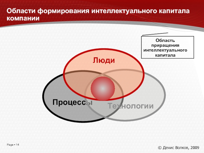 Люди процессы данные. Люди процессы технологии. Процесс формирования интеллектуального капитала. Приращение капитала. Управление знаниями и интеллектуальным капиталом.