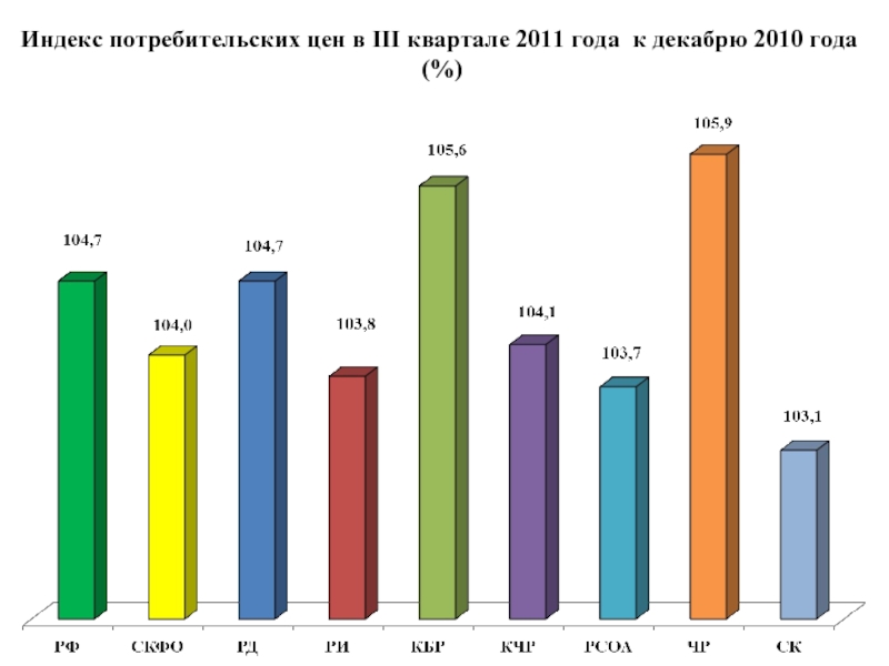 В 2011 году все