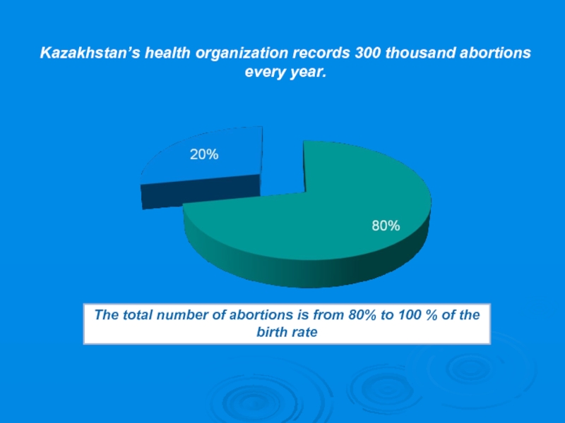 Kazakhstan’s health organization records 300 thousand abortions every year.  The total