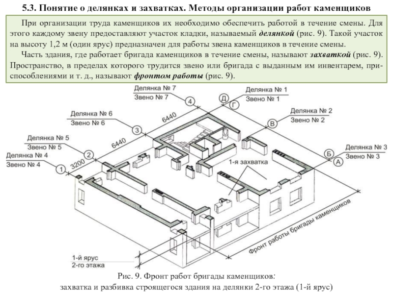 Как на плане показать захватки