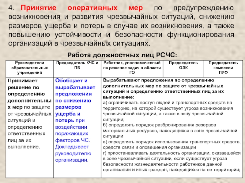 Принять неотложные меры по предотвращению