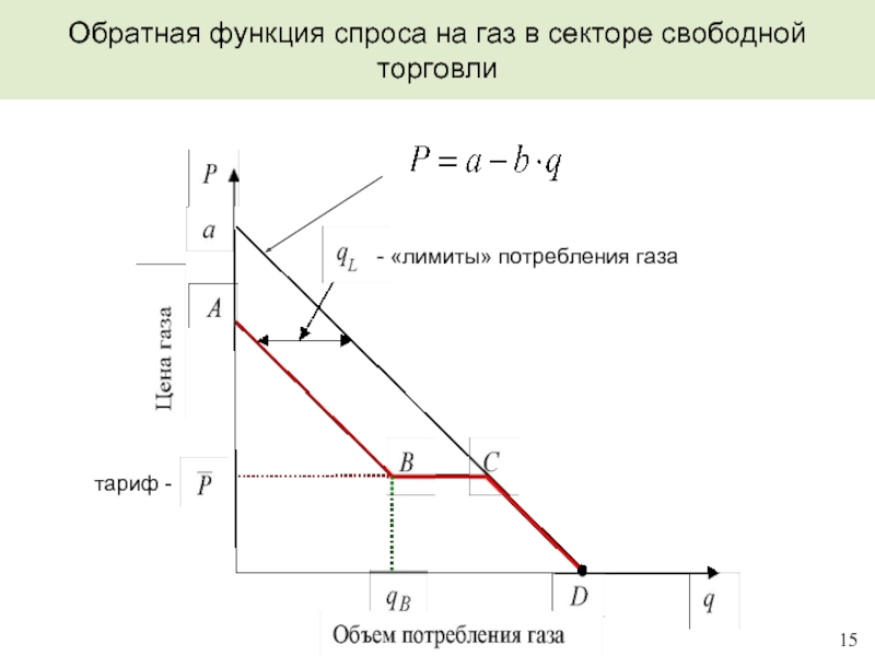 Как определить функцию спроса. Обратная функция спроса. Прямая и Обратная функция спроса. Линейная функция спроса график. Обратная функция спроса график.