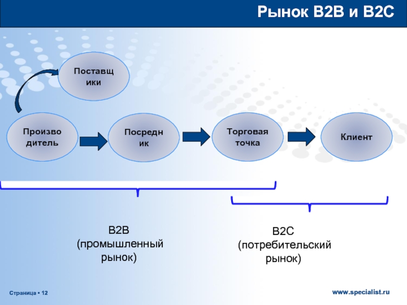 Рынок и маркетинг презентация