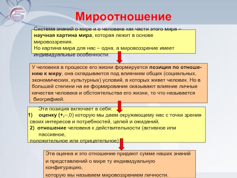 В основе научной картины мира лежит