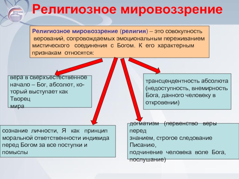 Мировоззренческие основы средневековой культуры христианство как основа картина мира