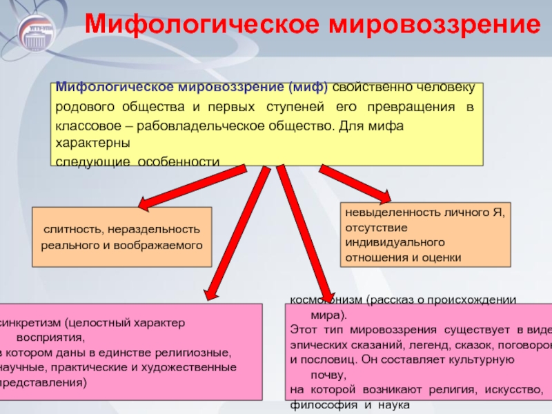 Проявление мировоззрения. Мифологическое мировоззрение. Мифологическое мировоззрение в философии. Мифологическая форма мировоззрения. Художественное мировоззрение.