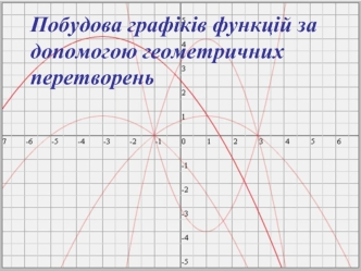 Побудова графіків функцій за допомогою геометричних перетворень