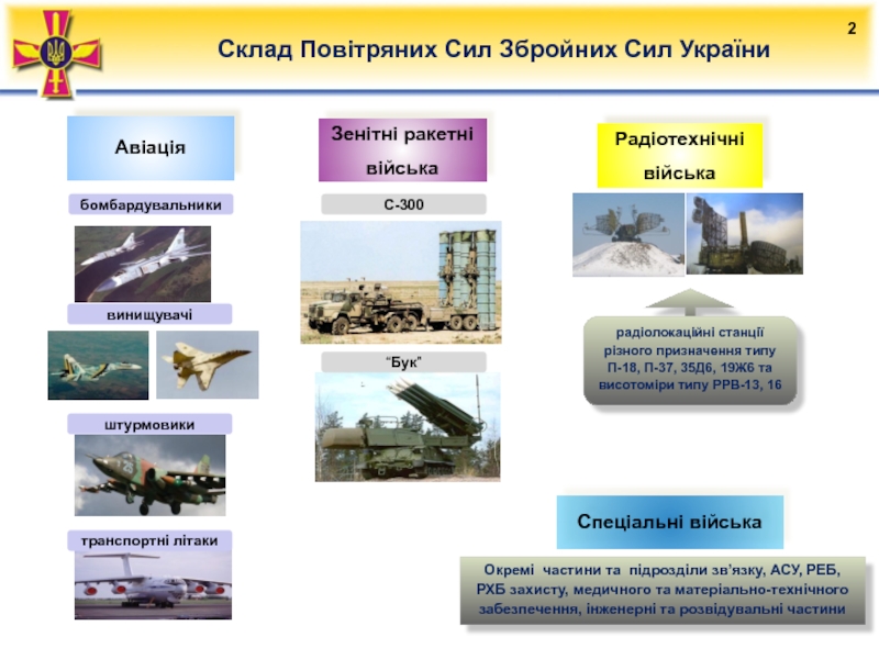 Реферат: Історія військово-повітряних сил України 2