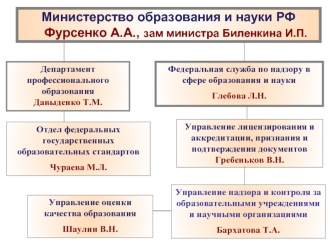 Министерство образования и науки РФ
    Фурсенко А.А., зам министра Биленкина И.П.