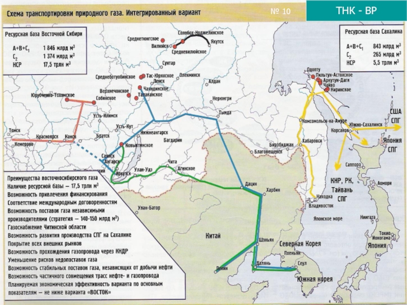 Схема транспортировки газа