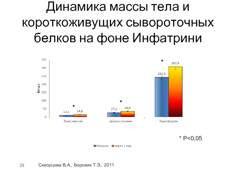 Динамик масс