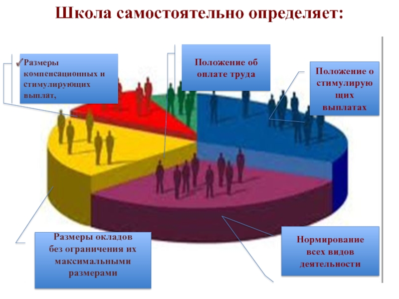 Образовательные учреждения самостоятельно