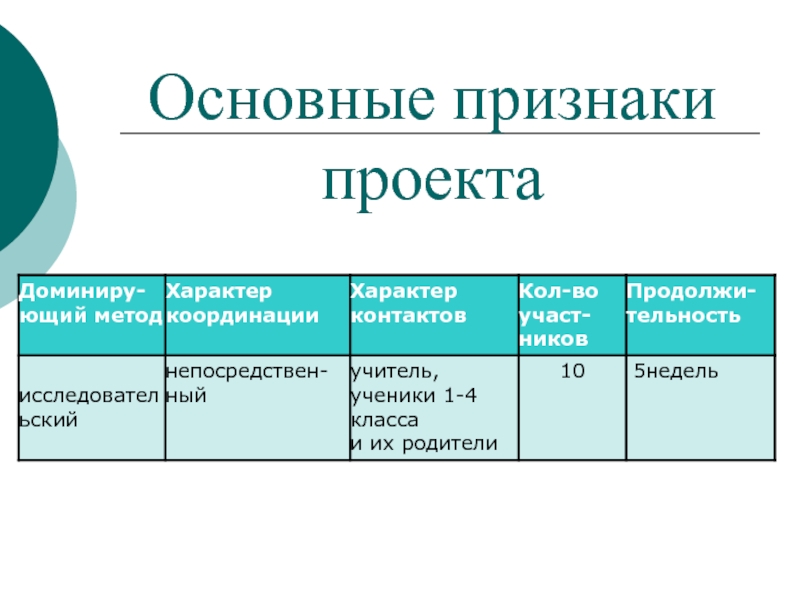 В число признаков проекта входят