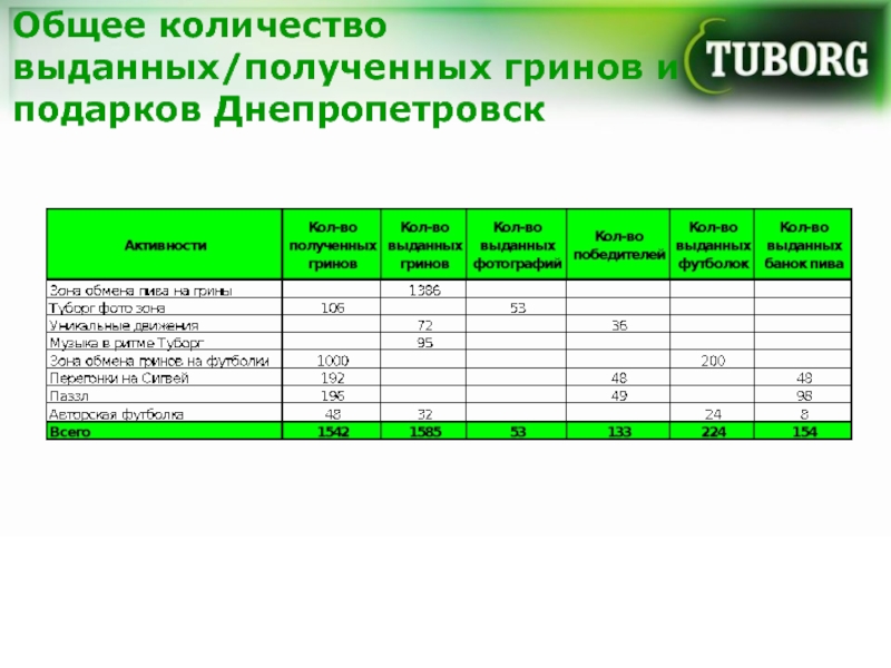 Получен выдан. В каком количестве выдано.