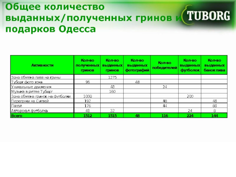 В каком количестве выдано.