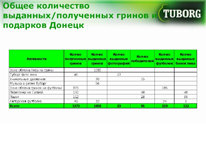 Получение грин