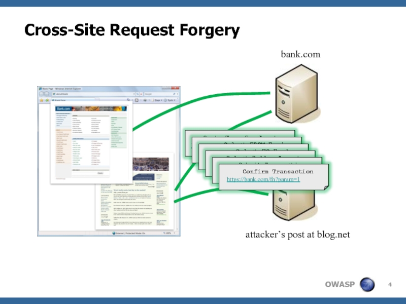 Cross-Site Request Forgerybank.comattacker’s post at blog.net