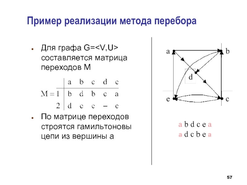 Реферат: Матрицы графов