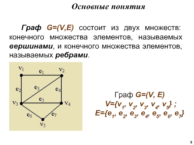 Таблица 3 графы