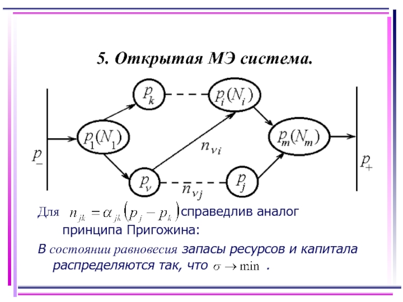 Теорема пригожина. Принцип Пригожина.