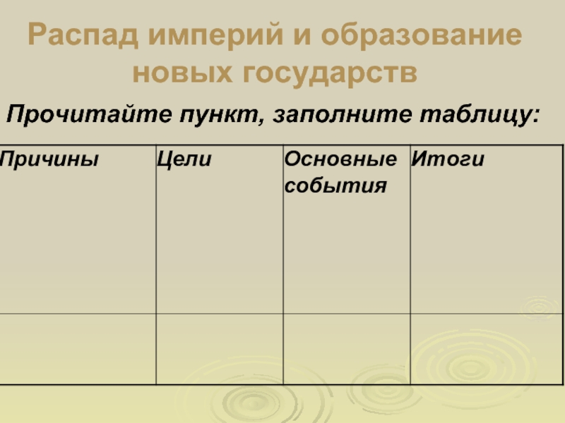 Таблица империй. Распад империй и образование новых государств таблица. Распад Российской империи и образование новых государств таблица. Распад империй и образование новых государств таблица Германия. Последствия войны революции и распад империи таблица.