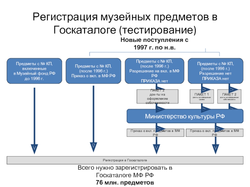 Закон о музейном деле