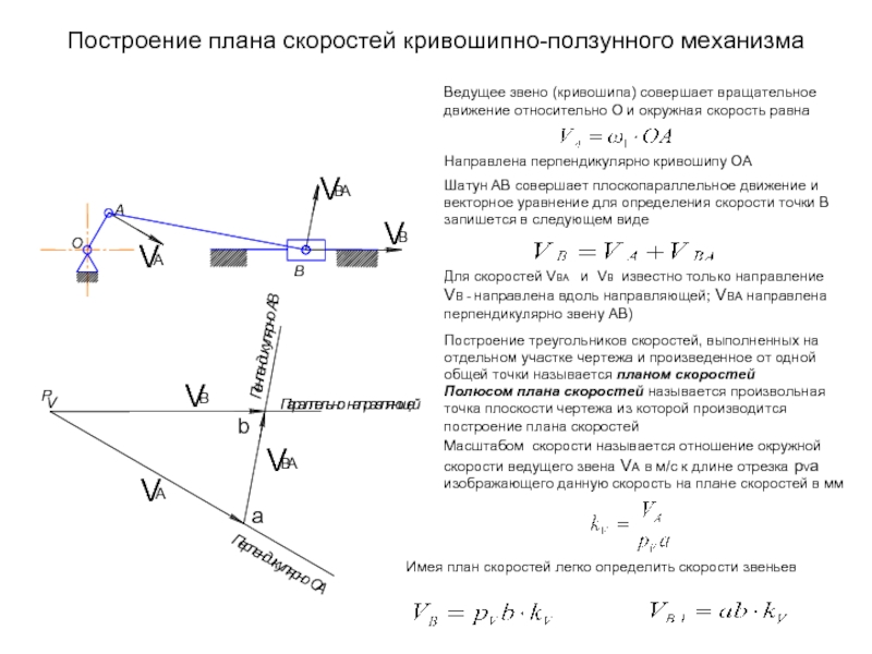 План скоростей это