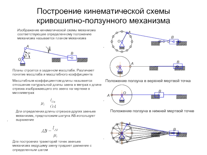 План скоростей для кривошипно ползунного механизма