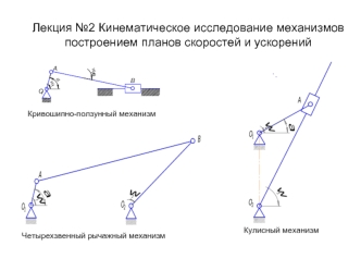 Лекция №2 Кинематическое исследование механизмов построением планов скоростей и ускорений