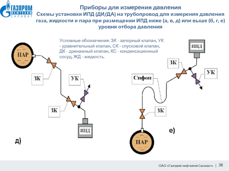 Отбор давления пара