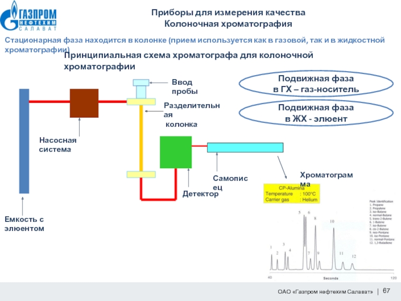 Колоночная хроматография схема