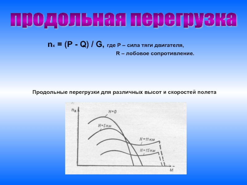 Продольное направление. Продольная перегрузка. Перегрузка формула. Формула боковой перегрузки. Продольные и поперечные перегрузки.