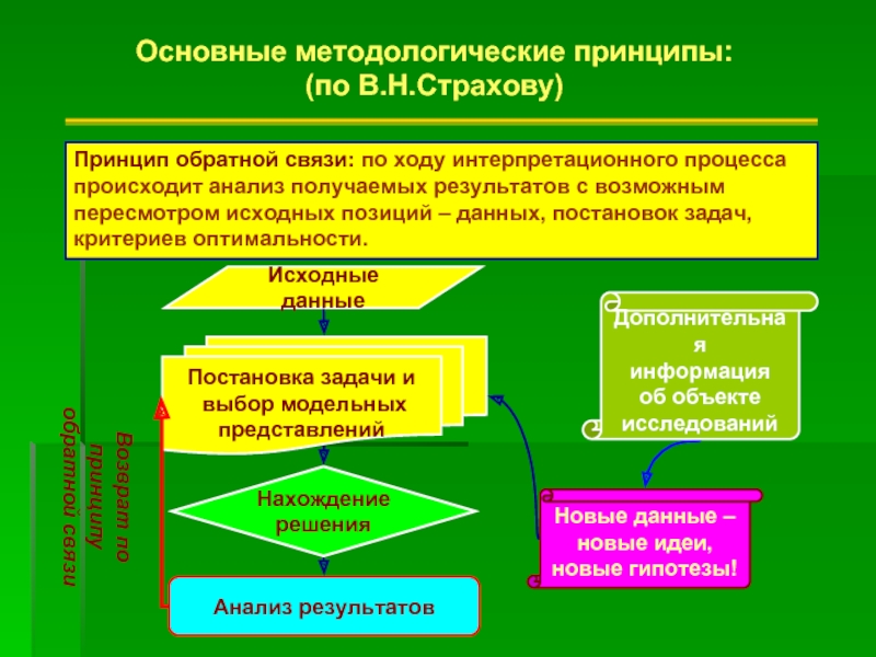 Проект интерпретационного акта