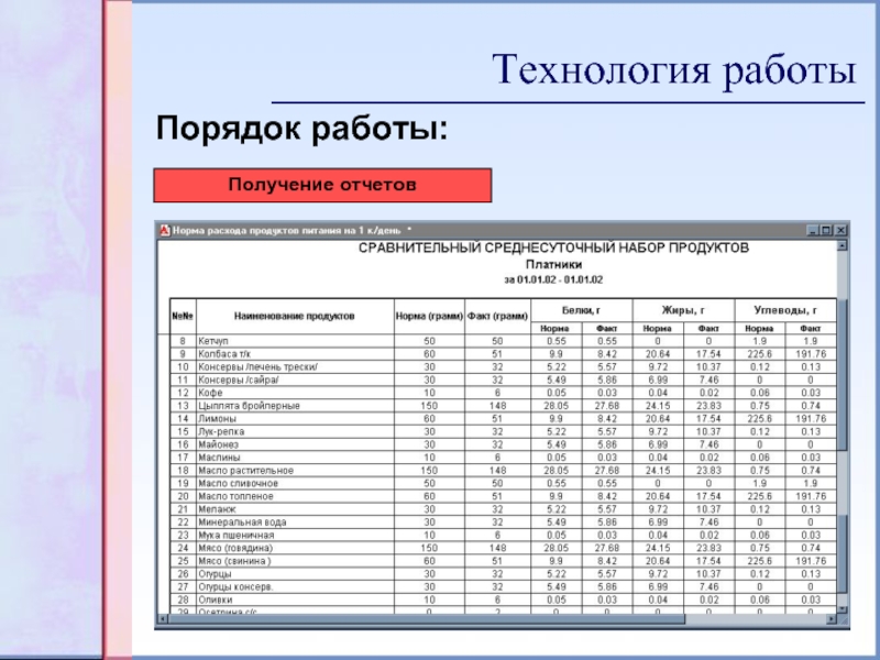 Технология отчет. Отчет на технологии. Как делать отчет по технологии.