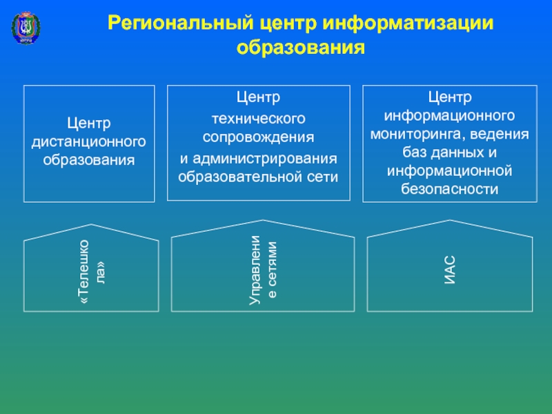 ИЦ региональные системы. Восточноевропейская региональная подсистема.