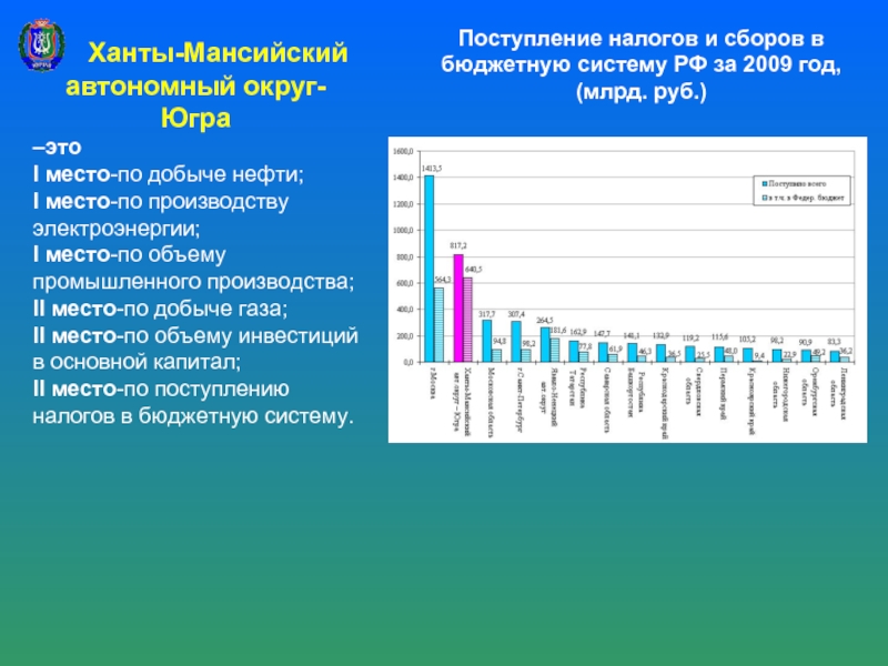 Нефть западной сибири отличается большим разнообразием. Крупнейшие места добычи нефти в Ханты Мансийском автономном округе. Крупнейшие места добычи нефти Ханты Мансийского автономного округа. Нефть в Ханты Мансийском автономном округе. Места добычи нефти Ханты Мансийского округа.