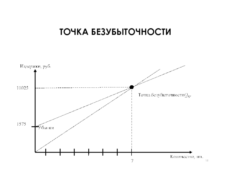 Точка безубыточности картинка