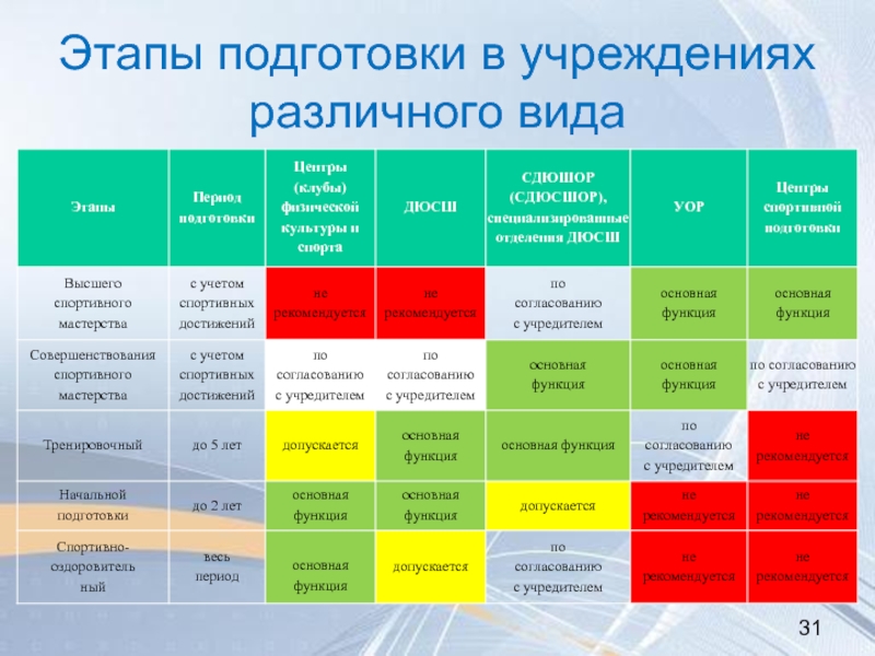 Уровни обучения kia мастер