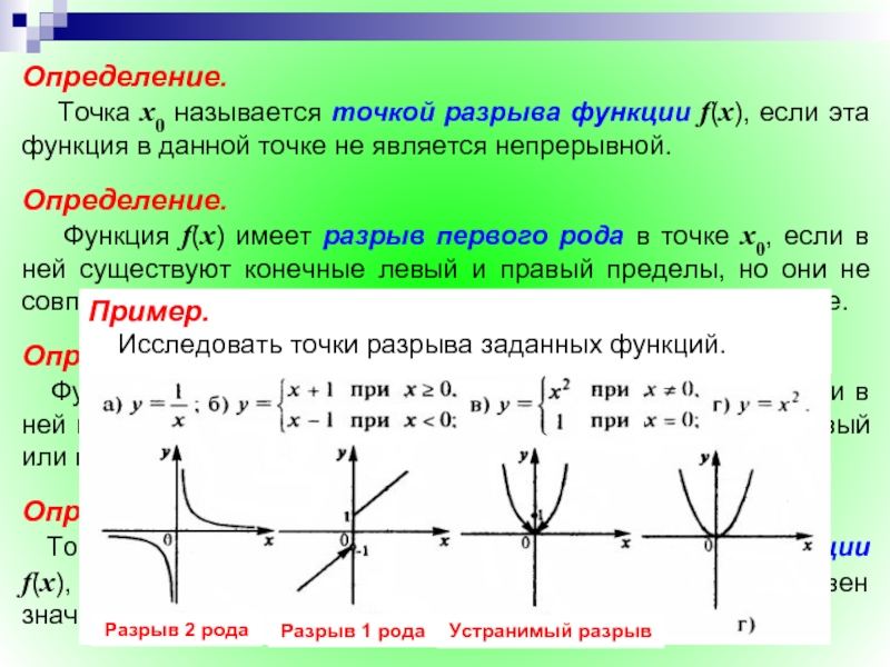 График функции точка в 1 2