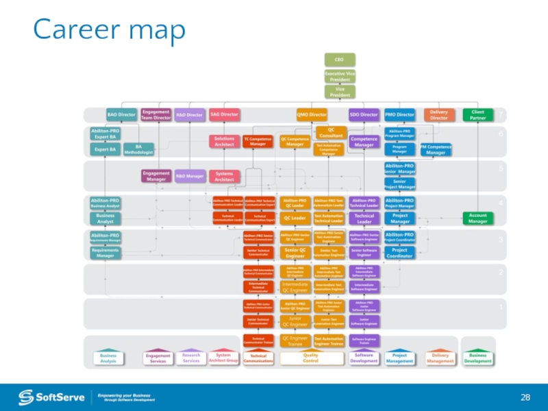 Career map.