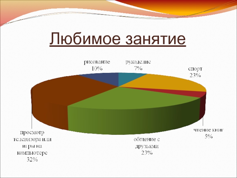 Демографический портрет класса. Демографический портрет школы. Макет демографического портрета школы. Методичка демографический портрет школы. Продукт к теме социально демографический портрет школы.