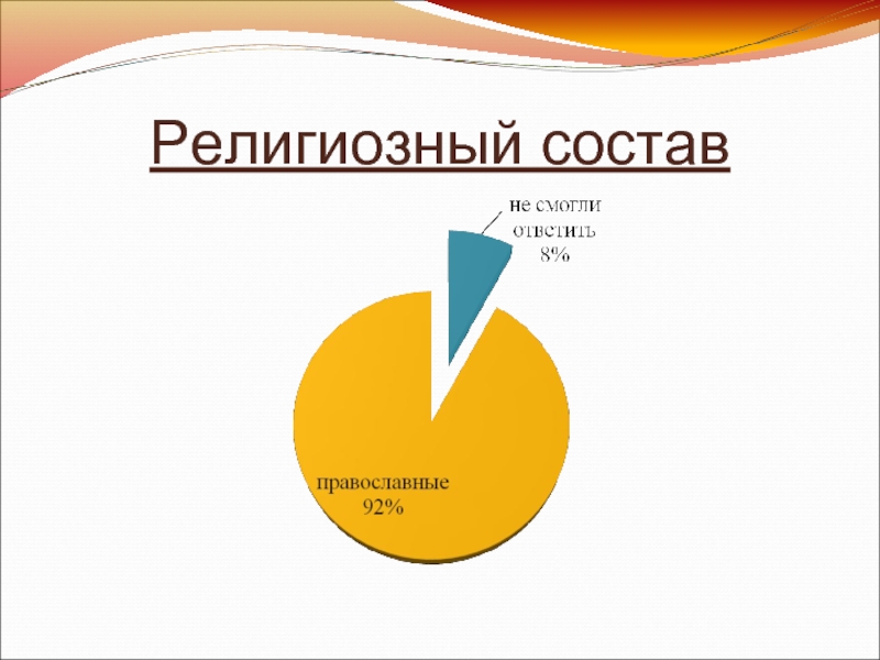 Религиозный состав. Куба религиозный состав. Религиозный состав населения Кубы. Национальный состав населения Кубы.