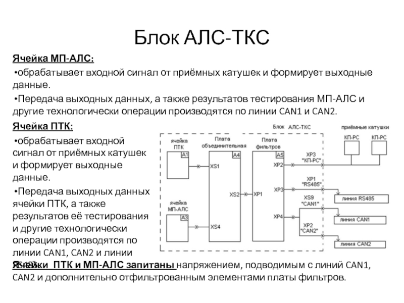 Коды алс. АЛС-ТКС блок. Приемных катушек АЛС. Схема АЛС. АЛС АРС схема.