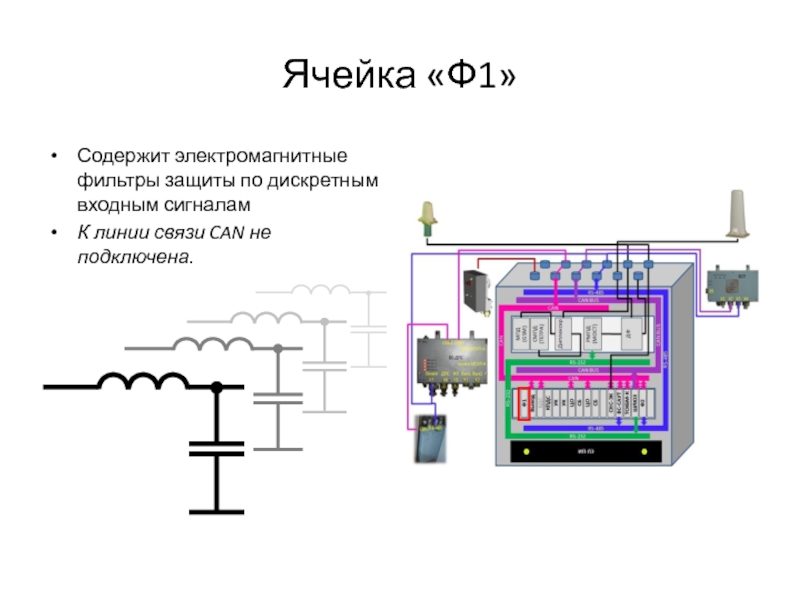 Ячейки фильтров. ФЭМС 1 фильтр электромагнитного сигнала входной Уго. Электромагнитный сигнал 66мм. Входных фильтров электро. Фильтр электромагнитного сигнала входной на схеме.