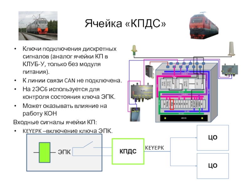 Клуб у чертеж