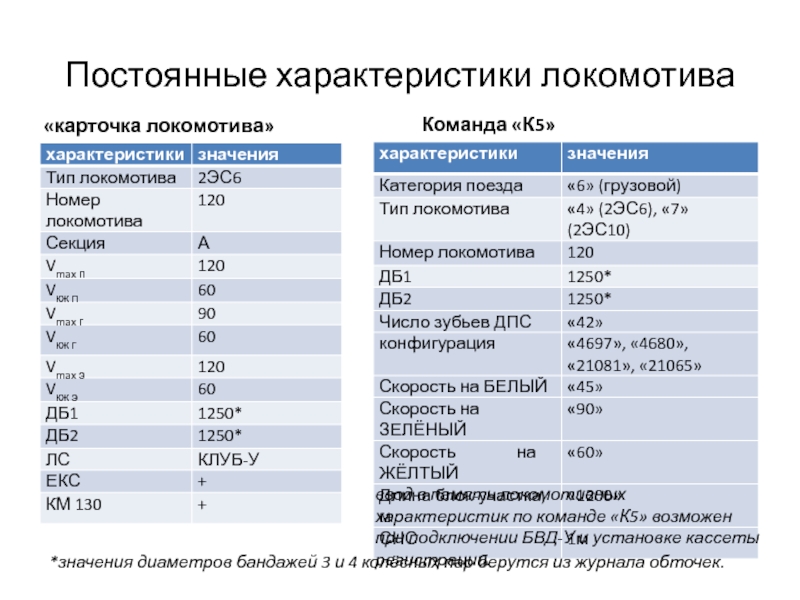 Значение диаметра